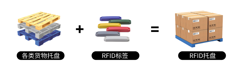 RFID托盘管理