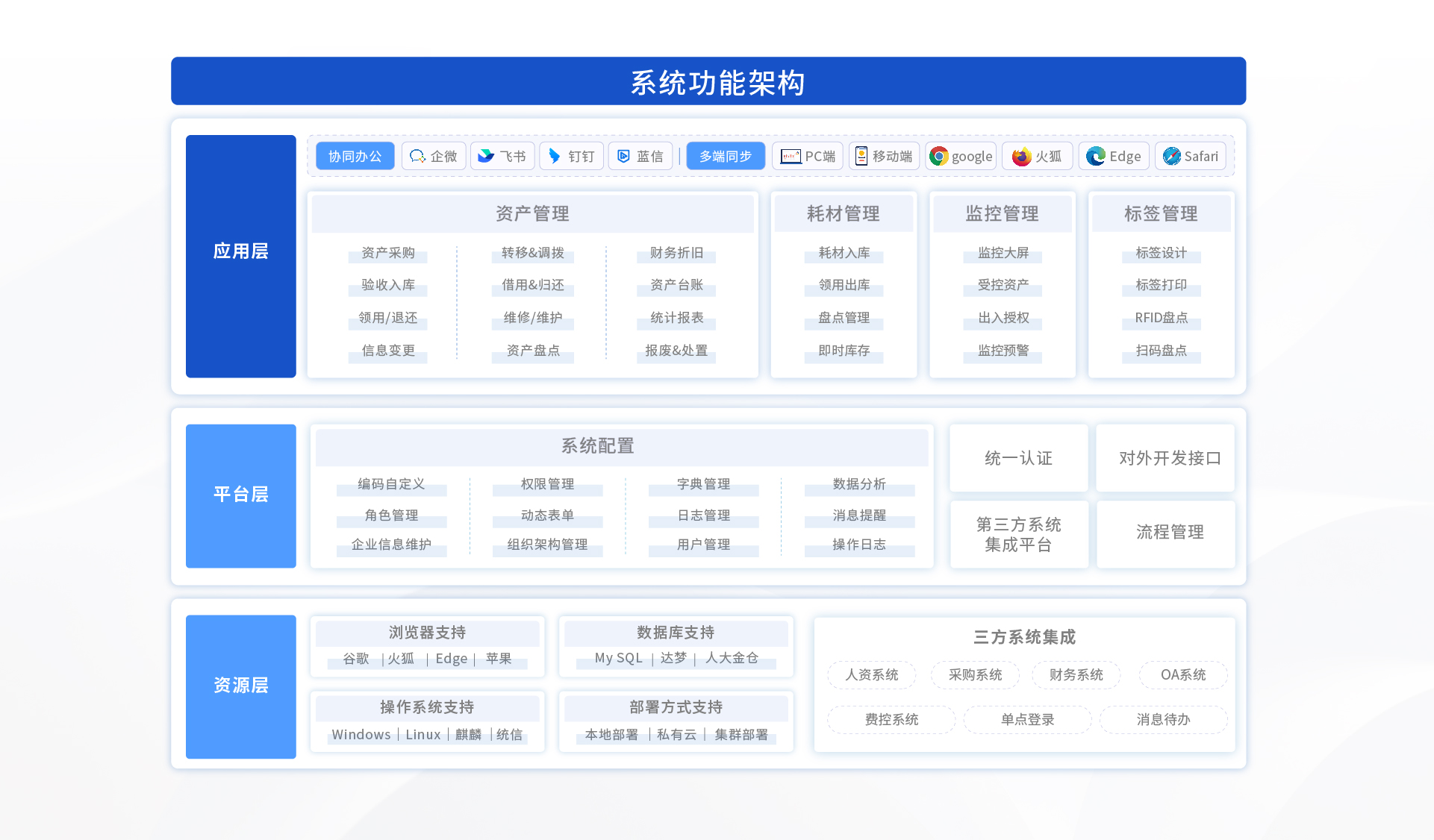 20250708功能架构图-17号小字版_画板 1 副本 3.jpg