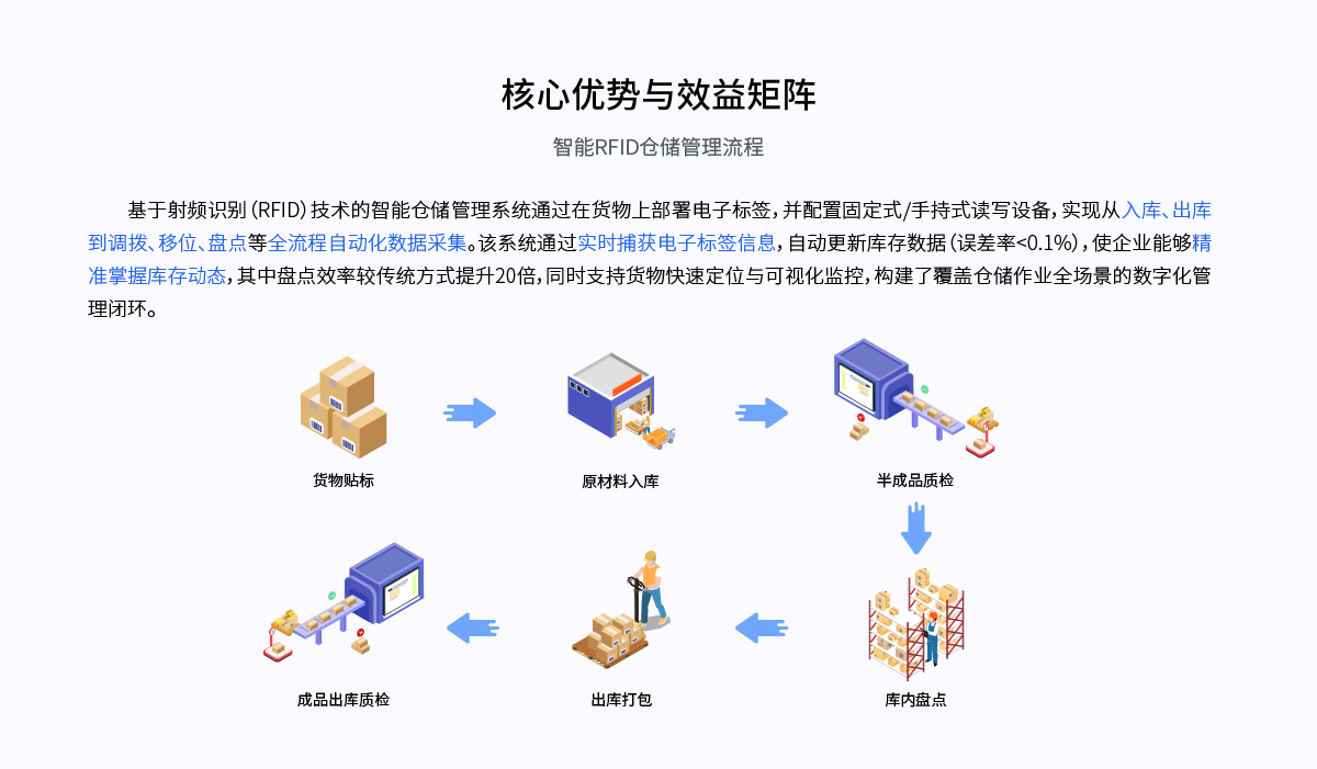 仓储物流管理_画板 1 副本.jpg
